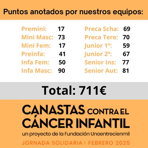 total-puntos total-puntos